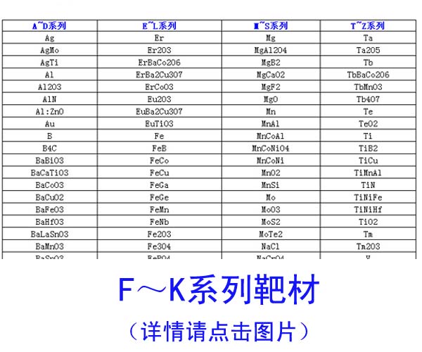 F~K系列靶材列表