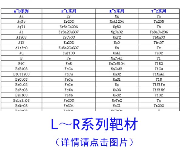 L~R系列靶材列表