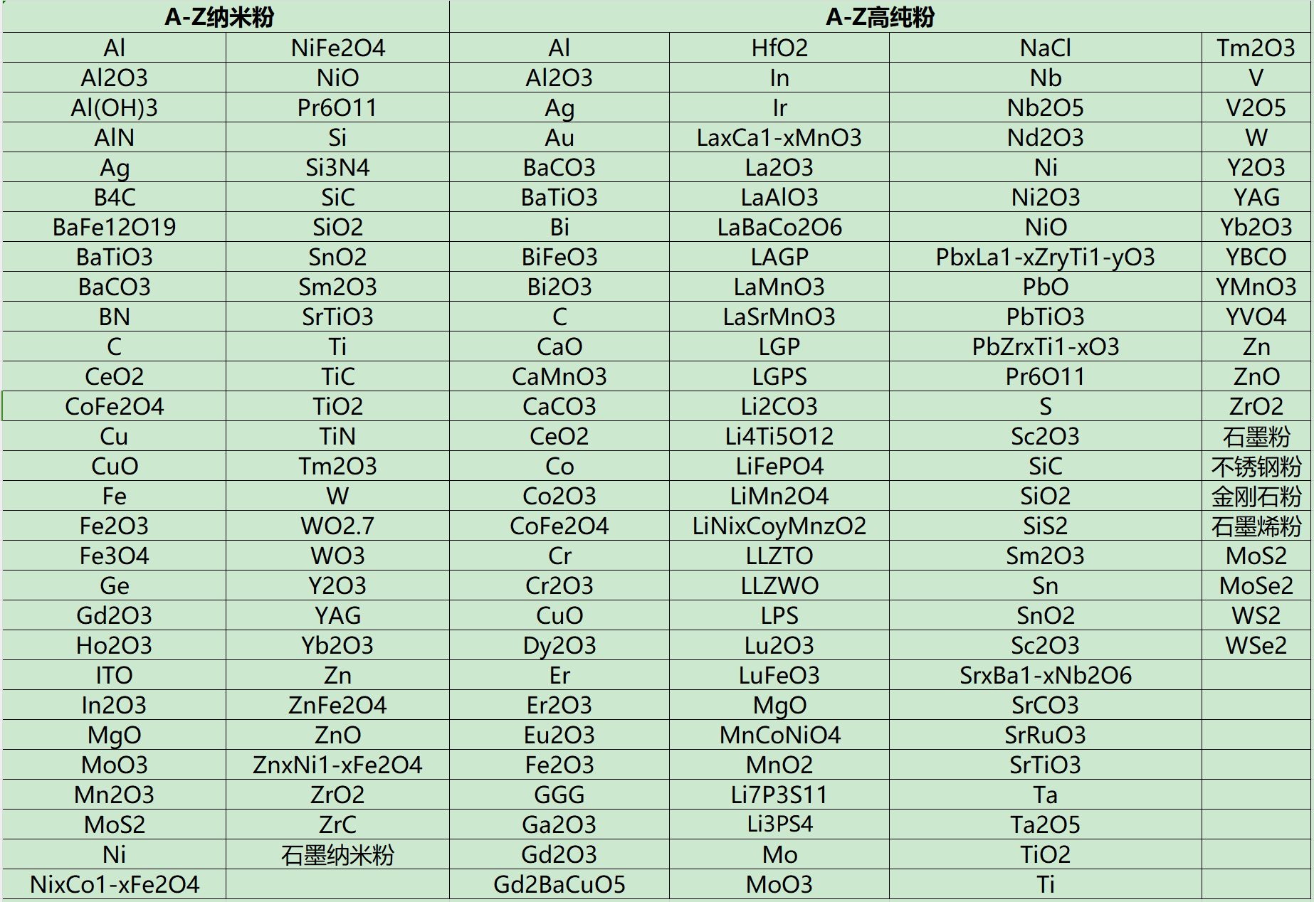A-Z系列粉料
