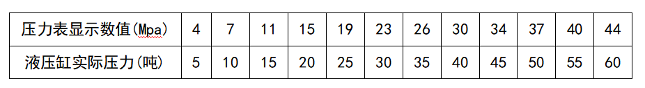 YLJ-60T壓力對(duì)應(yīng)表.png
