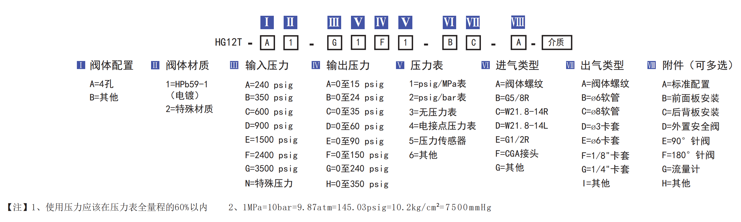 HG12T型雙級減壓閥選型表.png